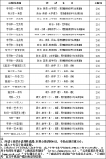 2019年湖南成人高考录取分数线已公布