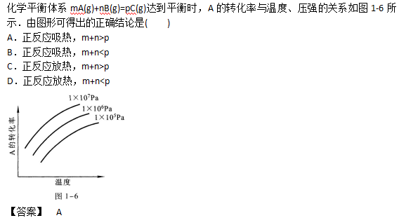 2019年成人高考高起点理化备考试题及答案（1）(图4)