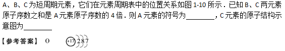 2019年成人高考高起点理化备考试题及答案（1）(图21)