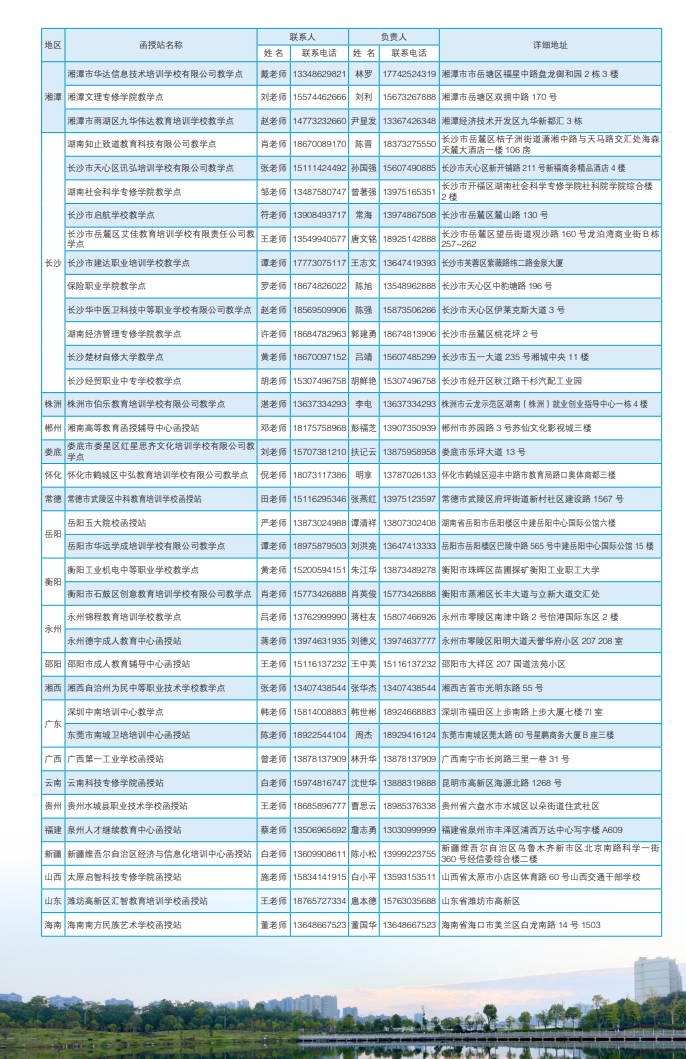 2022年湖南科技大学成考招生简章(图6)