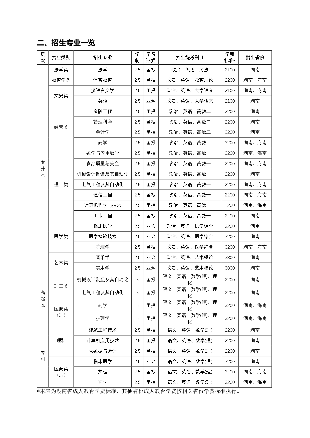 2022年邵阳学院成考招生简章(图2)