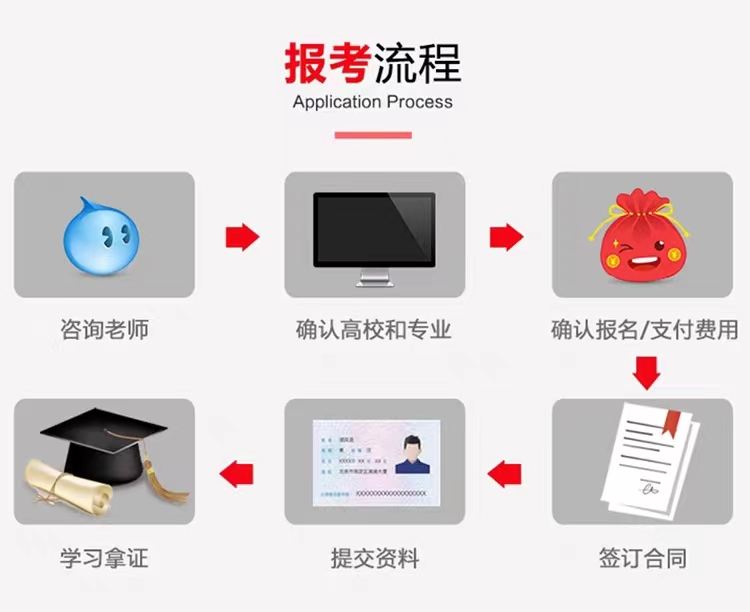 2023年湖南成人高考预报名流程(图1)