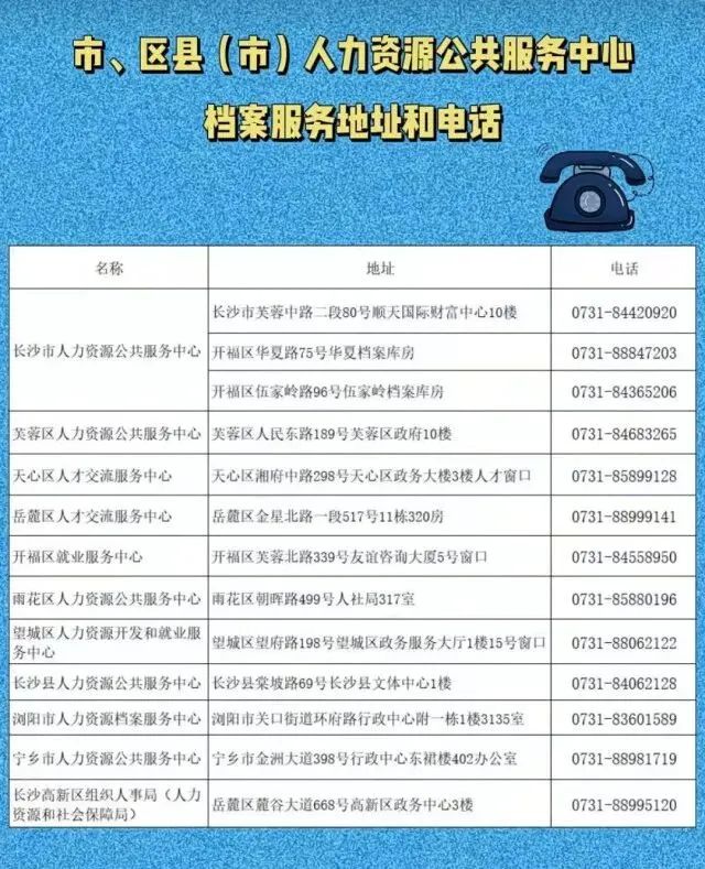 湖南成人高考考生在长沙办理档案托管需要提供什么？(图3)