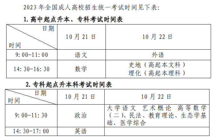 2023年湖南成人高考考前急救：语文题型分析及实用答题技巧(图4)