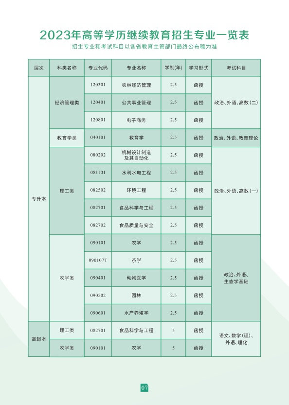 湖南农业大学2023年高等学历继续教育招生简章(图8)