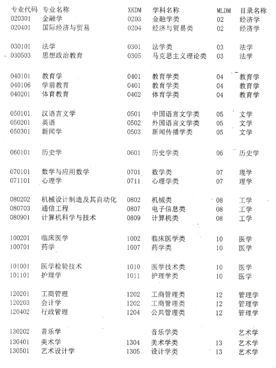 2024年上半年湖南师范大学成人高考转专业通知(图4)