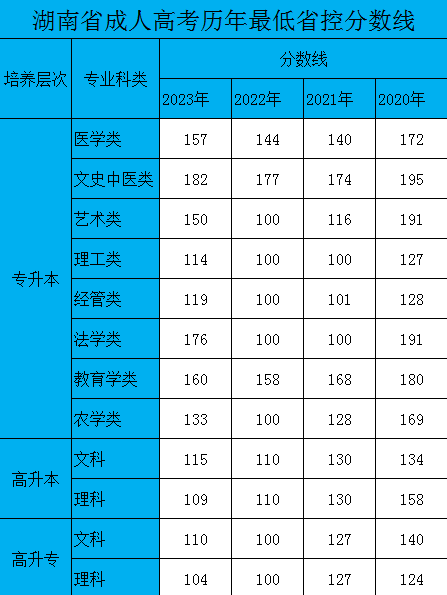 湖南文理学院2024年成人高考报名简章（招生专业、报名条件和报名流程）(图4)