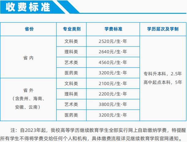 2024年报湖南师范大学成考多少钱？(图3)