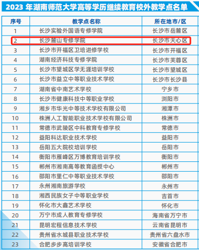 2024年报湖南师范大学成考多少钱？(图5)