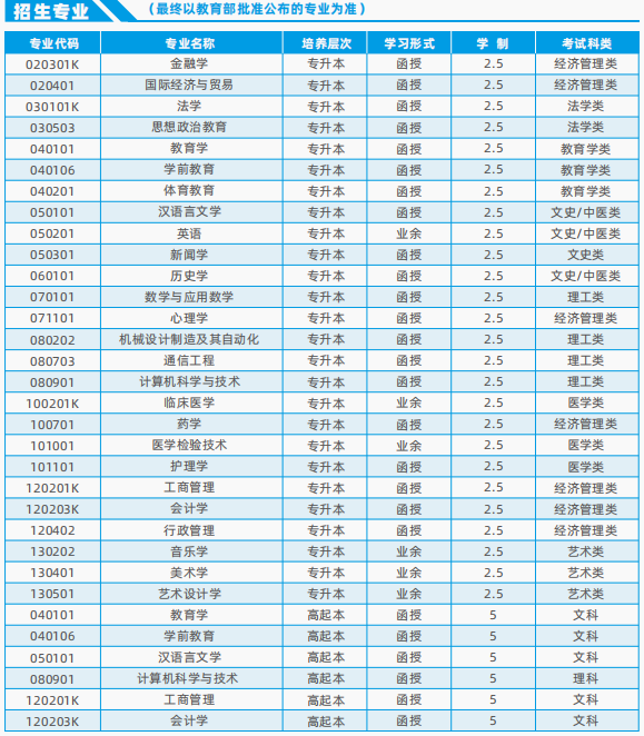 2024年报湖南师范大学成考多少钱？(图4)