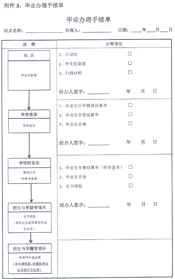 湘潭大学关于做好2024年6月成人高等教育学生毕业工作的通知(图8)