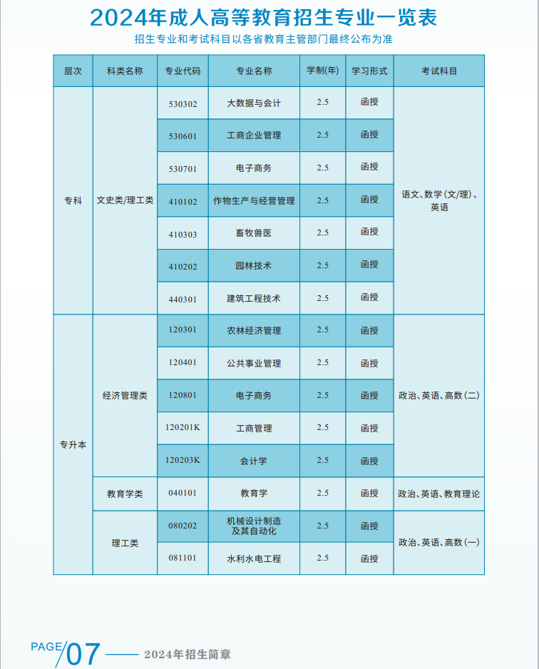 湖南农业大学2024年成考招生简章(图10)