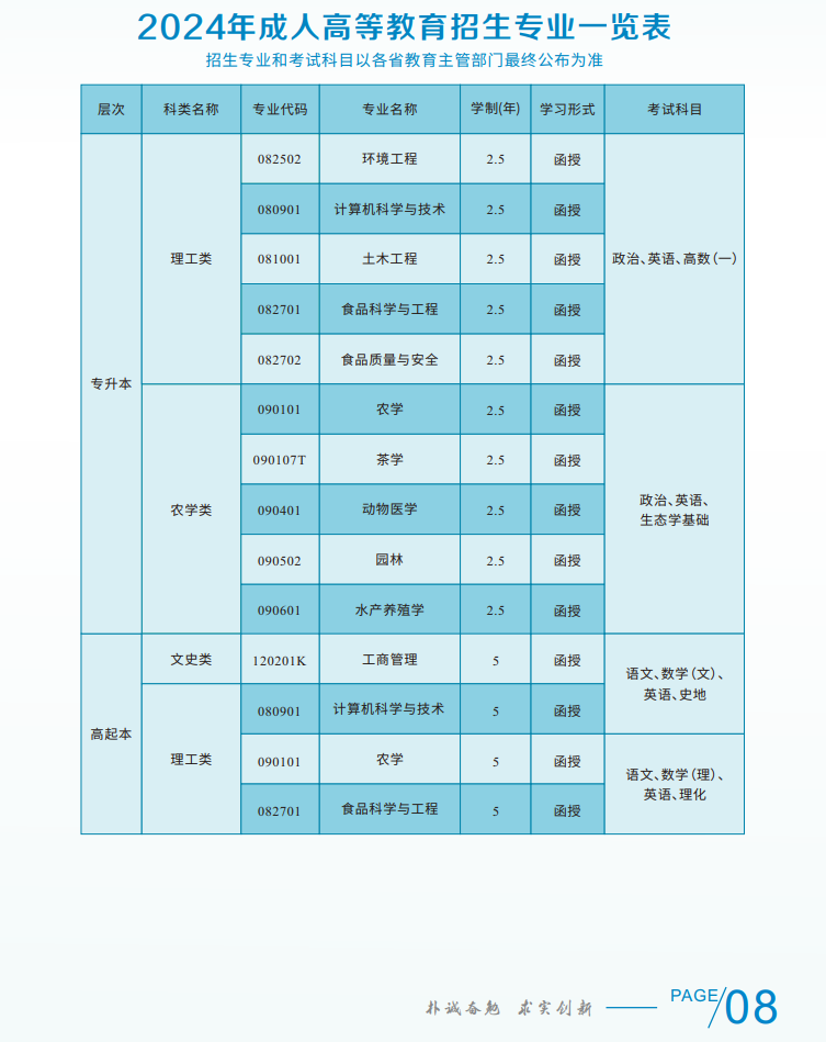 湖南农业大学2024年成考招生简章(图11)