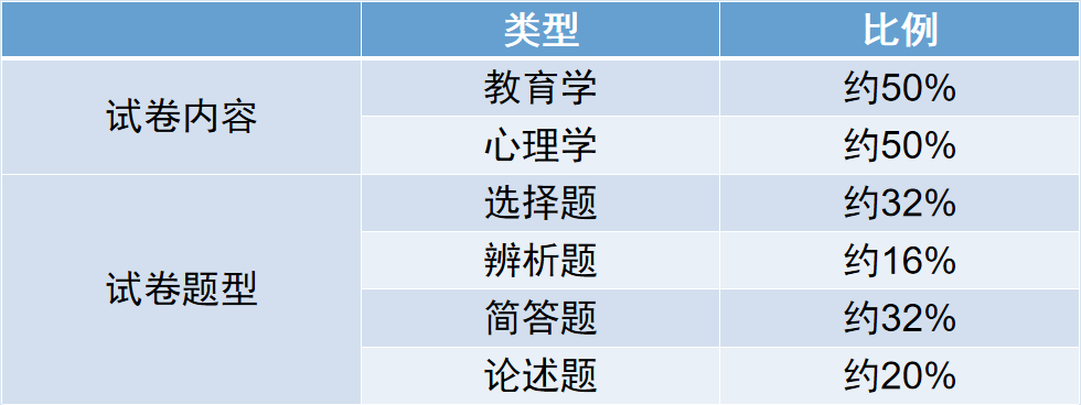 2024年湖南成人高考新版考试大纲内容变化（专升本）(图14)