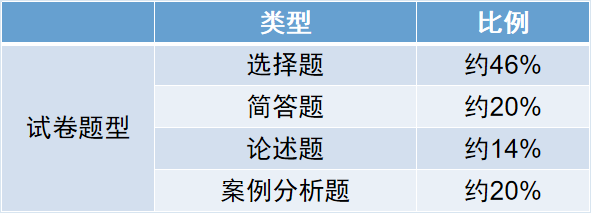 2024年湖南成人高考新版考试大纲内容变化（专升本）(图15)