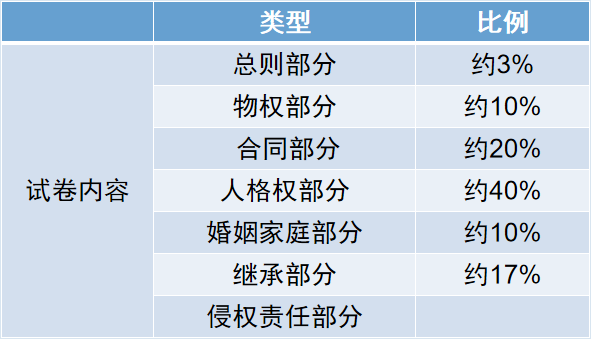 2024年湖南成人高考新版考试大纲内容变化（专升本）(图16)