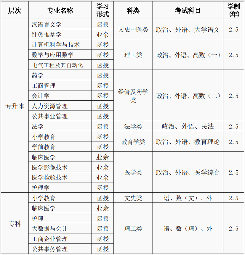 ​吉首大学2024年高等学历继续教育招生简章(图4)