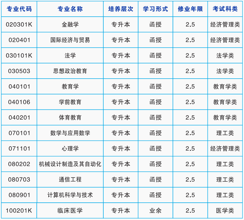 湖南师范大学2024年成考招生简章(图4)