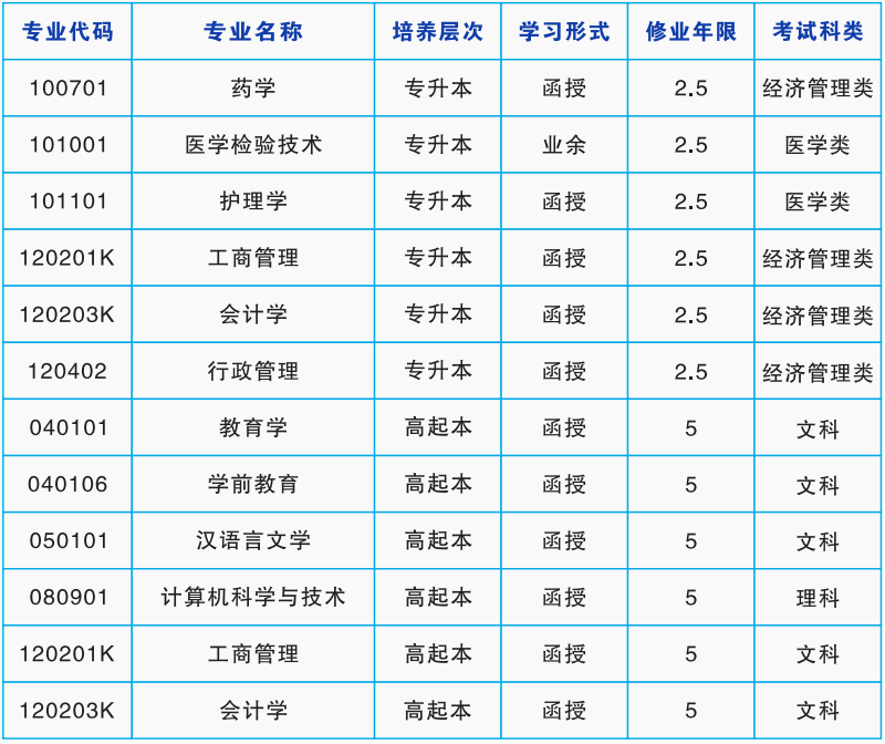 湖南师范大学2024年成考招生简章(图5)