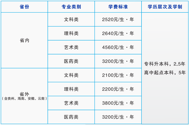 湖南师范大学2024年成人高考招生专业公布！(图7)