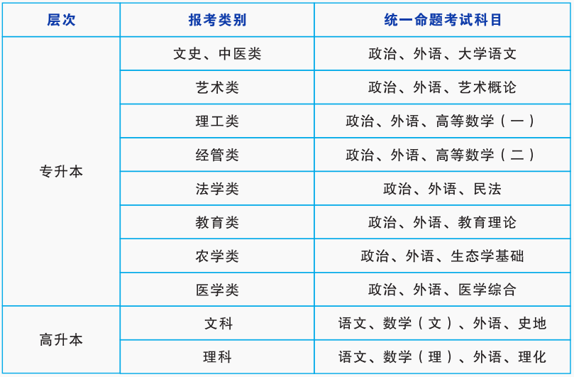 湖南师范大学2024年成考招生简章(图6)