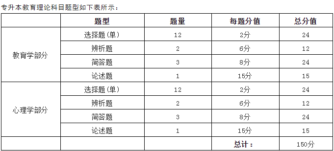 2024年湖南成人高考教育理论通关技巧(图4)