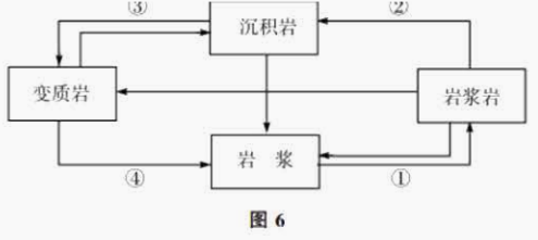 2024年湖南成人高考高中点《历史地理》 考前仿真卷(图8)