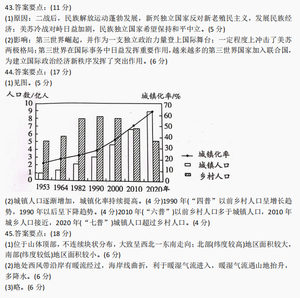 湖南省2021年成人高等学校招生全国统一考试专升本历史地理真题及答案解析(图13)