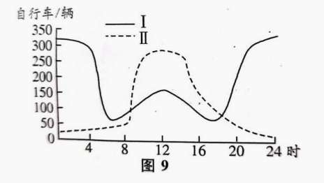 2021年湖南成人高考专升本历史地理真题及答案解析(图11)