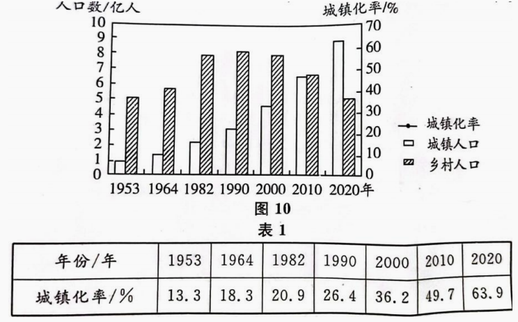 2021年湖南成人高考专升本历史地理真题及答案解析(图12)