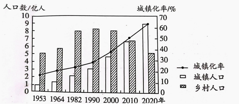 2021年湖南成人高考专升本历史地理真题及答案解析(图14)