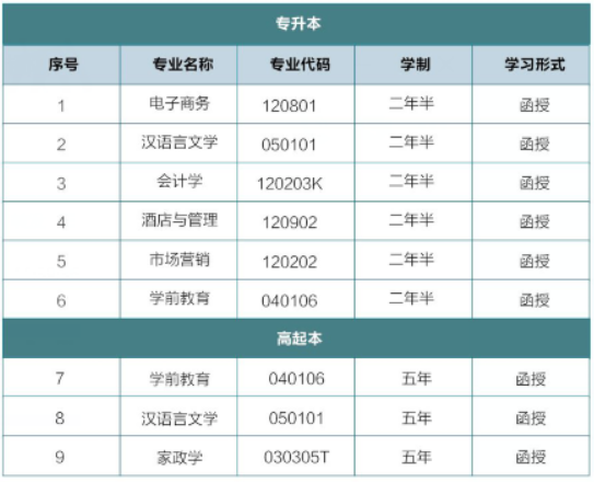 2024年湖南女子学院成人高考招生简章(图4)