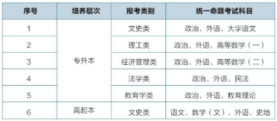 2024年湖南女子学院成人高考招生简章(图5)