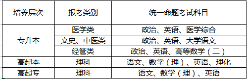 湖南医药学院2024年成人高考招生简章(图5)