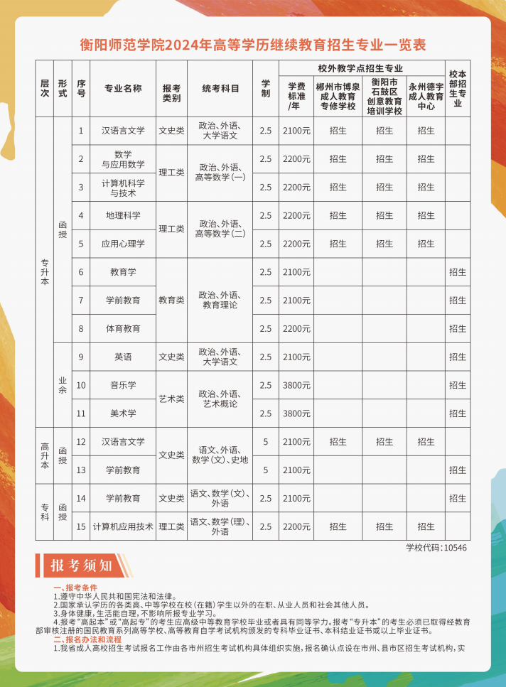 衡阳师范学院2024年高等学历继续教育招生简章(图6)