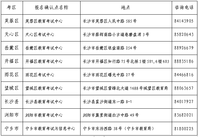 长沙市2024年成人高等学校招生全国统一考试报名补充须知(图1)