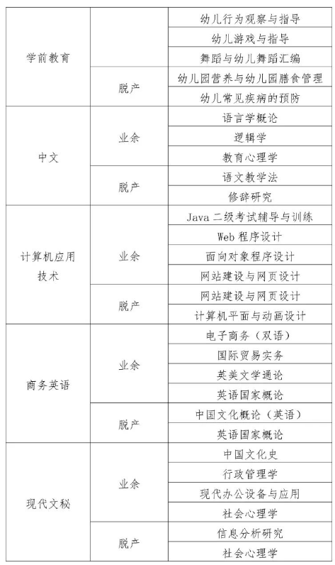 益阳教育学院2024年下学期期末考试、补考安排(图3)