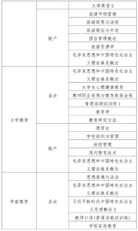 益阳教育学院2024年下学期期末考试、补考安排(图5)