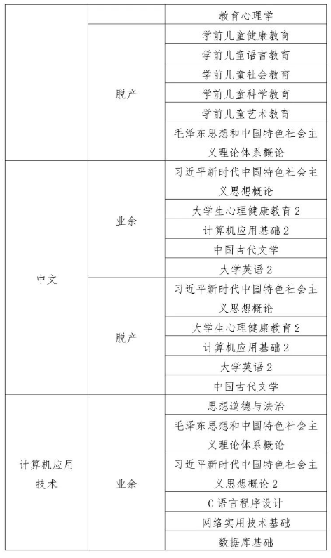 益阳教育学院2024年下学期期末考试、补考安排(图6)