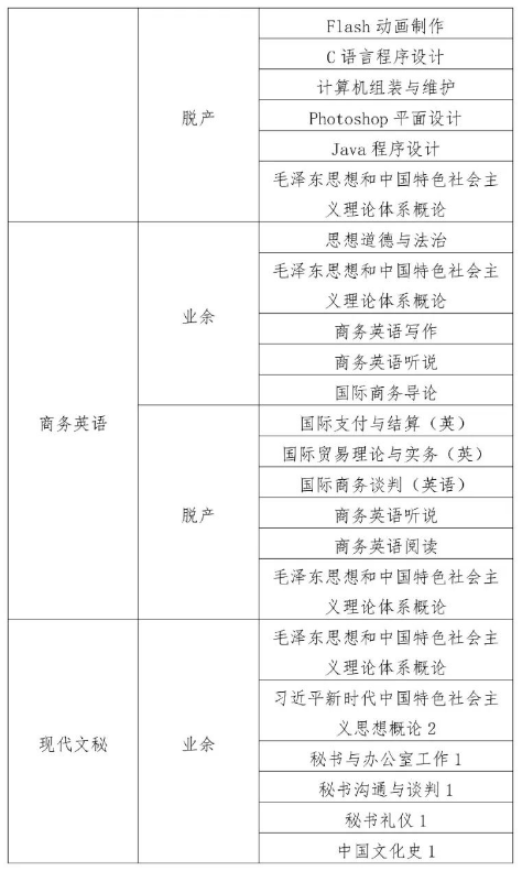 益阳教育学院2024年下学期期末考试、补考安排(图7)