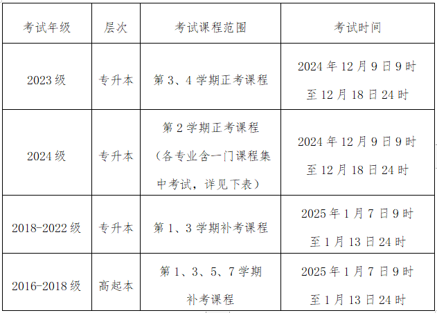 湖南中医药大学成人高等教育2024年秋季学期第二轮网络课程考试通知