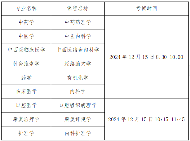 湖南中医药大学成人高等教育2024年秋季学期第二轮网络课程考试通知(图2)