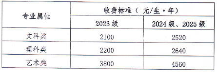 湘潭大学2025级成考新生缴费和新生报道通知(图2)