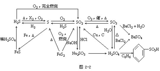 【湖南成人高考】2019年高起点化学元素及其化合(图2)